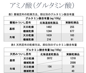 アミノ酸分析(こんぶだし)